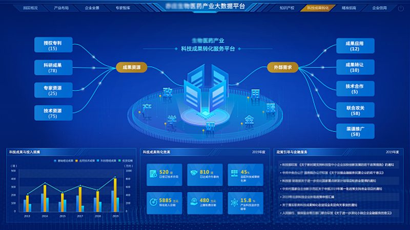 cro优化工具对比评测